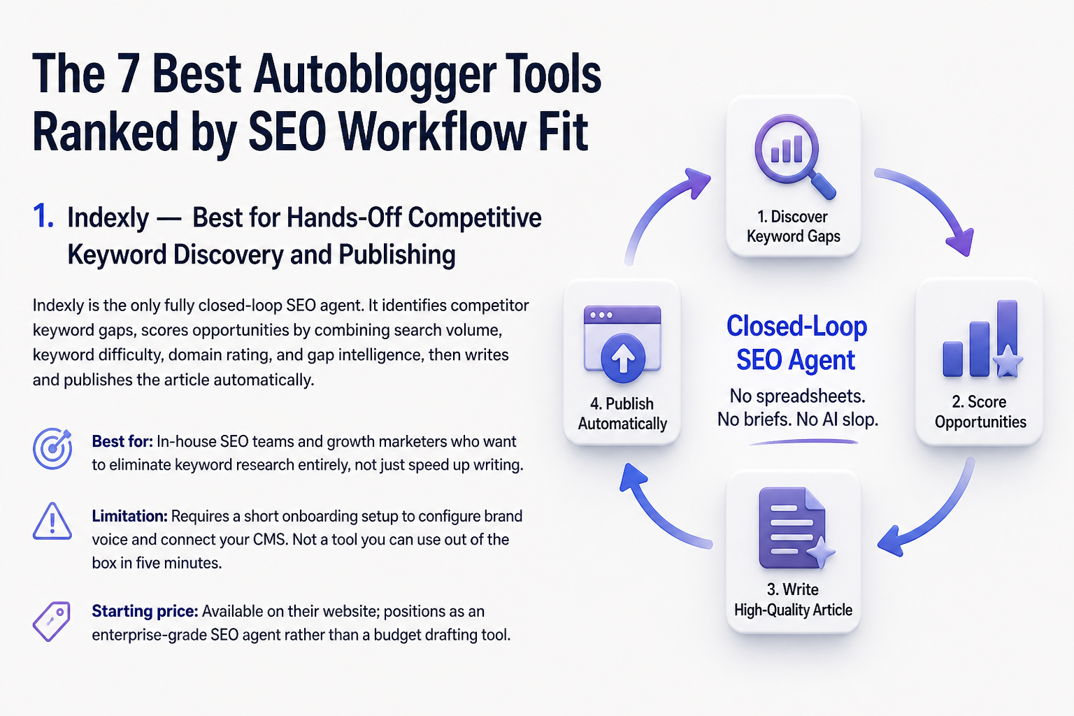 Illustration for The 7 Best Autoblogger Tools Ranked by SEO Workflow Fit