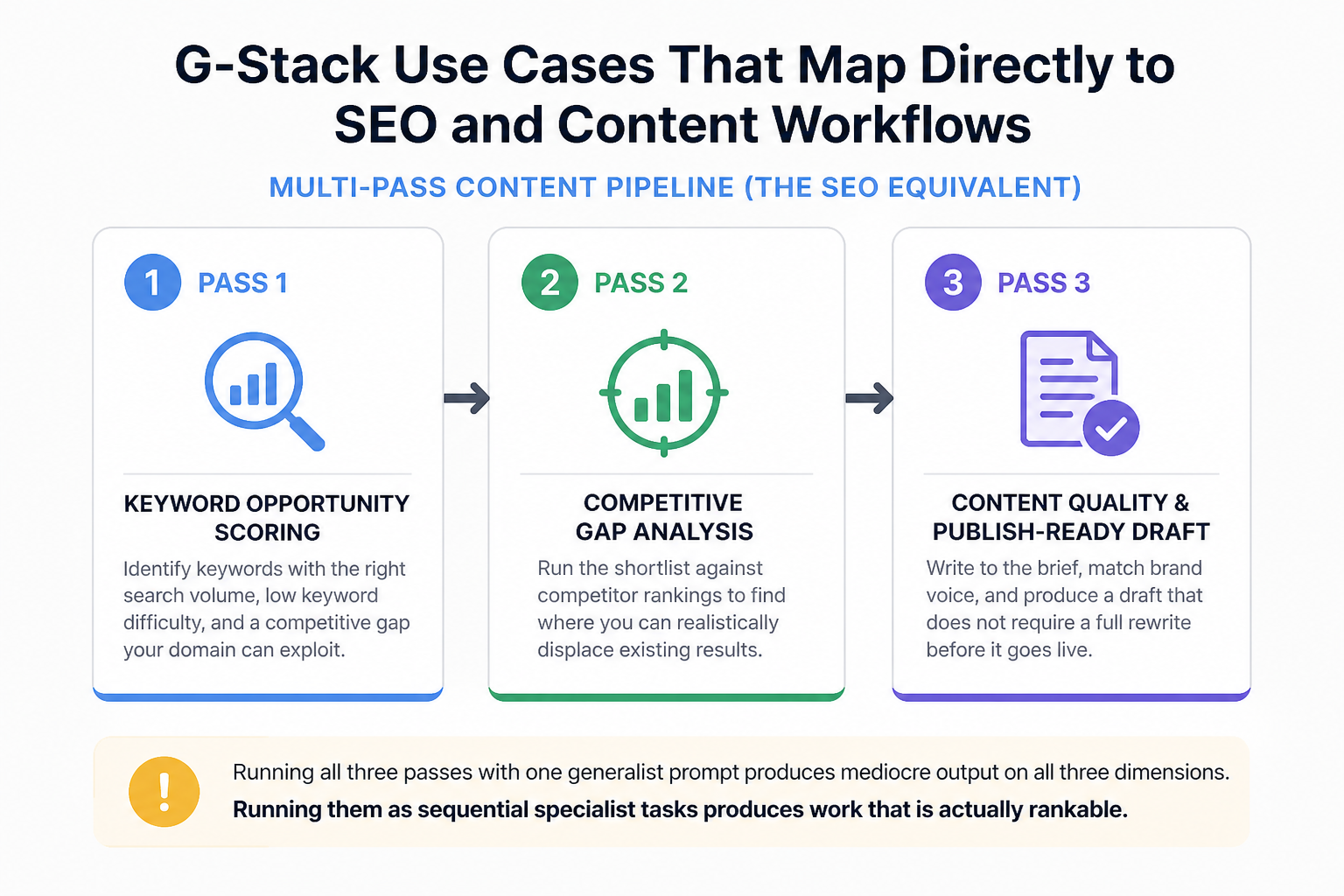 Illustration for G-Stack Use Cases That Map Directly to SEO and Content Workflows