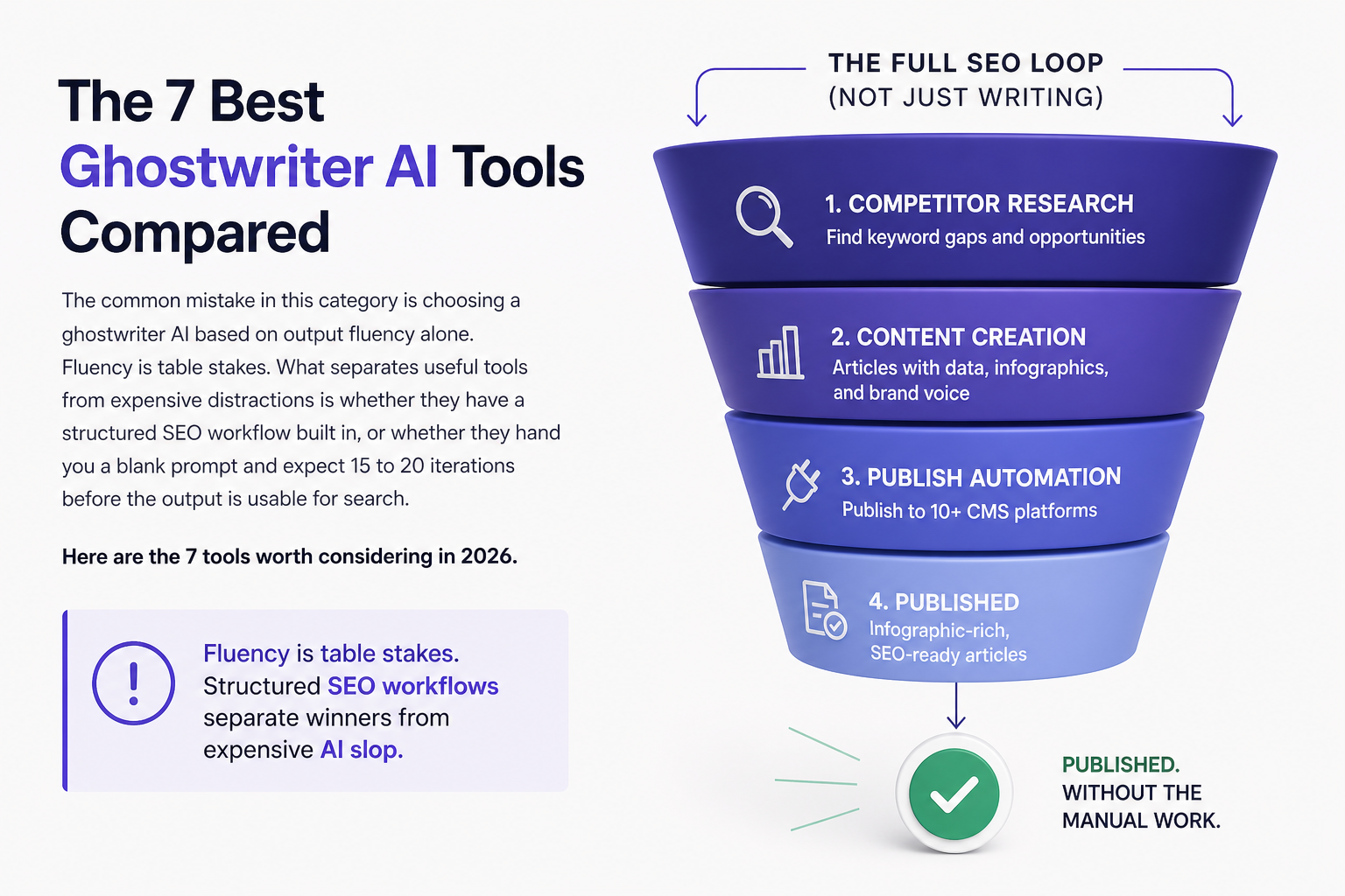 Illustration for The 7 Best Ghostwriter AI Tools Compared