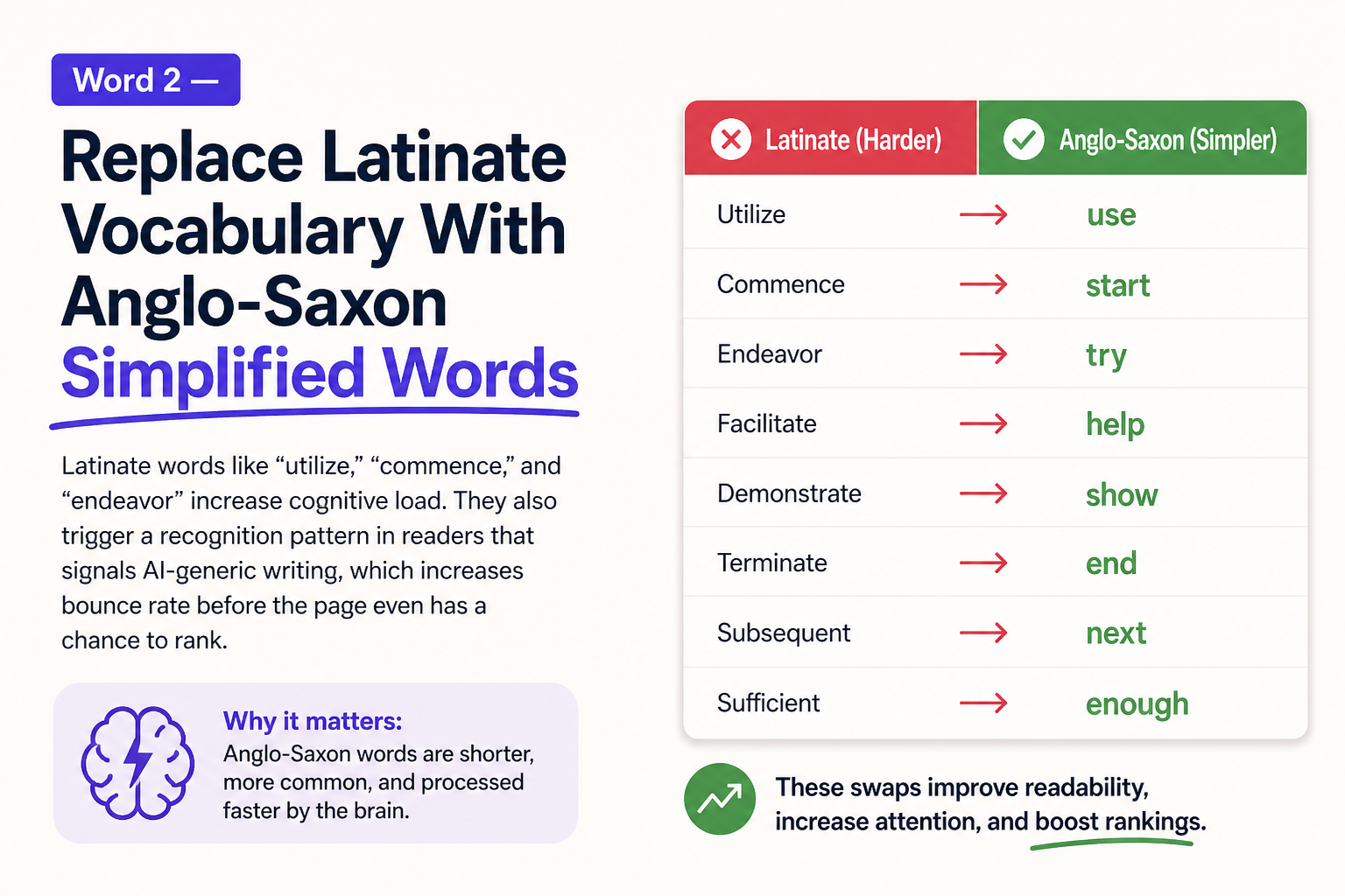 Illustration for Word 2 — Replace Latinate Vocabulary With Anglo-Saxon Simplified Words