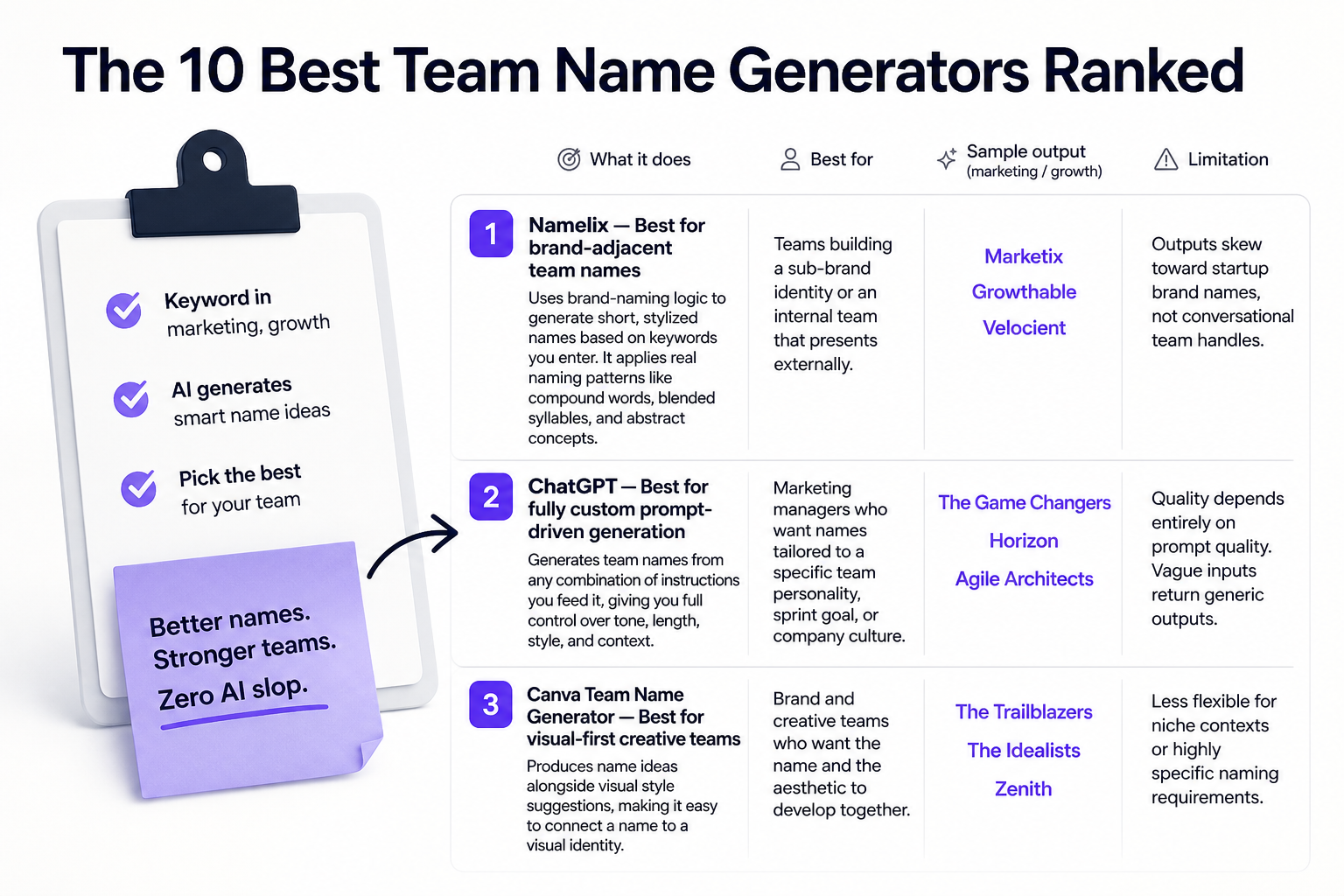 Illustration for The 10 Best Team Name Generators Ranked